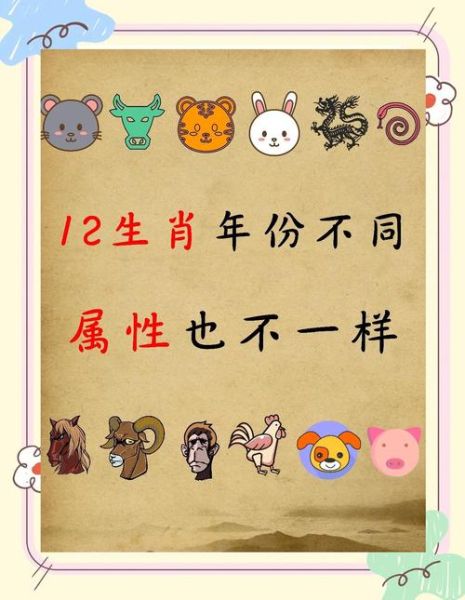 2020年属相生肖（2020年属什么生肖的宝宝）