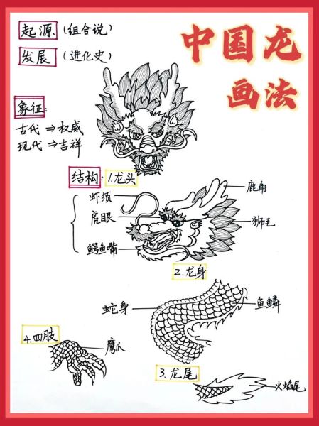 生肖属相怎么画龙图片（生肖龙简笔画教程一看就会）