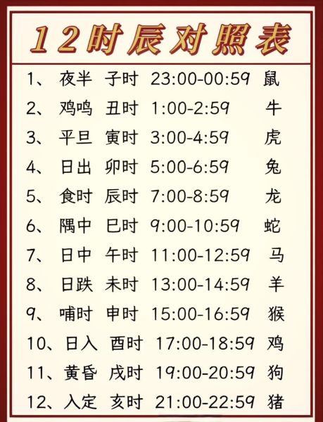 农历生肖属相按时辰（生肖到底按哪个时辰算最准）