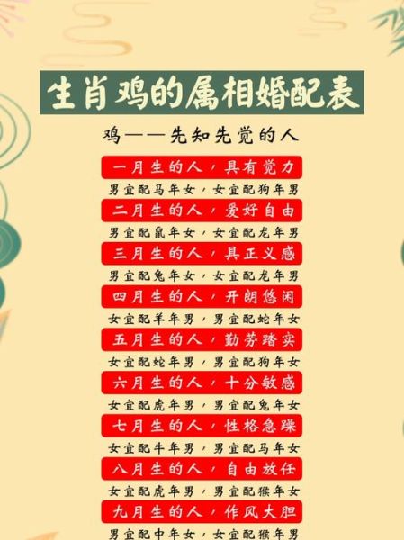 鸡和什么生肖最配的属相（鸡配什么生肖最好？婚姻指南）