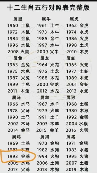 129年属什么生肖属相（129年属什么生肖？🐔鸡年解析）