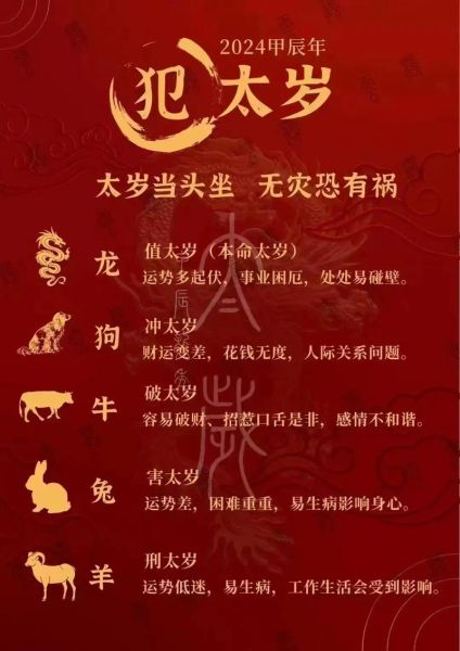 犯太岁生肖都有什么属相（2024年犯太岁的生肖有哪些？）
