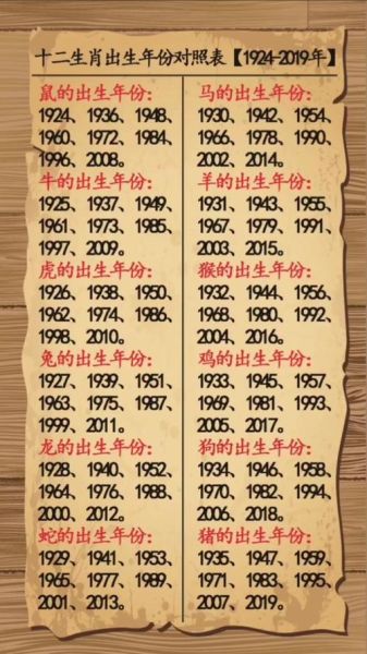 十二生肖属相表2019（2019年十二生肖年龄对照表查询）
