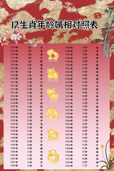 生肖属相年份年龄表（生肖属相年份年龄对照表）