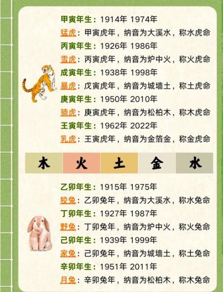 十二生肖属相命属（十二生肖属相命属查询表怎么用）