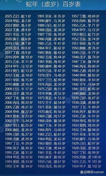 韦氏生肖属相（韦氏生肖年份对照表怎么查）