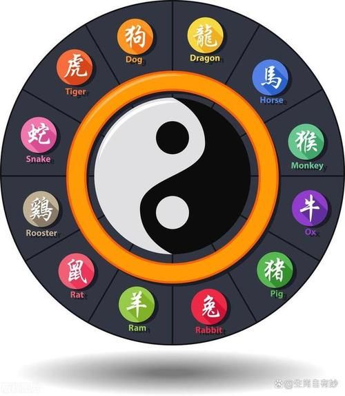 算命生肖属相下载（算命生肖属相下载哪个APP最靠谱？）