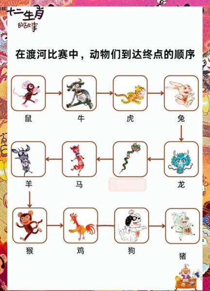 生肖属相编法图表（生肖属相编法图：小白3分钟能画）