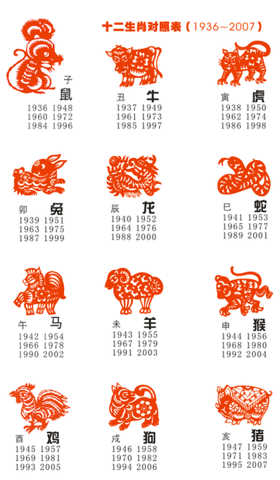 十二生肖哪些属相最幸运（十二生肖最幸运的属相排名）