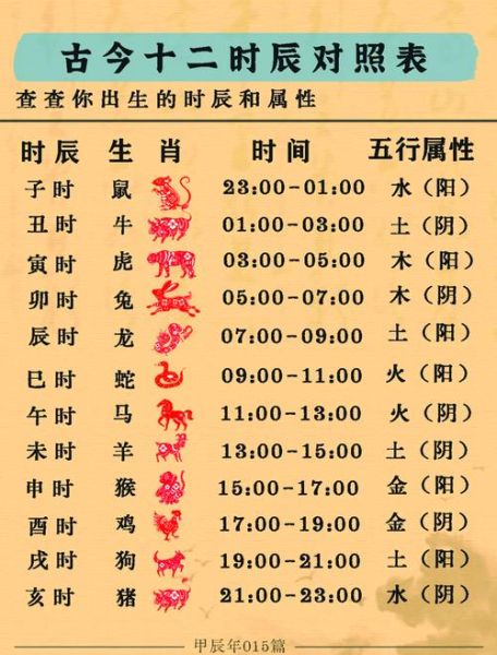 十二生肖时辰的属相（十二生肖时辰的属相怎么划分的）