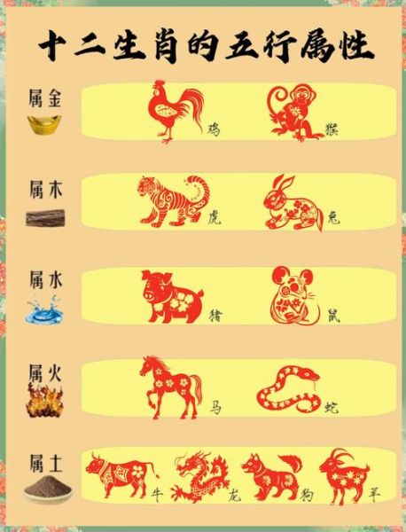八五属相是什么生肖（八五属什么生肖最准确）