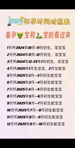 备孕生肖属相（备孕生龙宝宝最佳时间表）