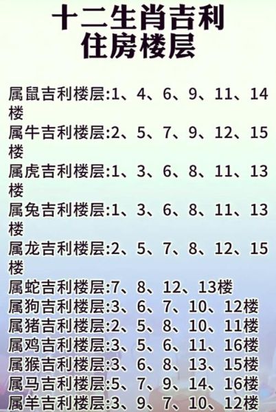 属相生肖于楼层选择（属鼠住几楼最吉利？选房风水必看）