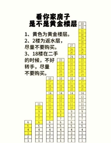 属相生肖于楼层选择（属鼠住几楼最吉利？选房风水必看）