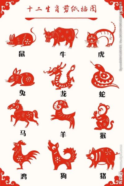 属相排序十二生肖照片（十二生肖排序照片完整版）