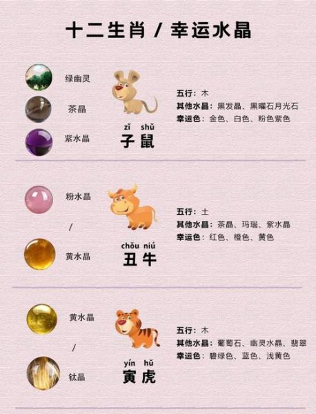 十二生肖宝石的属相（十二生肖宝石的属相对照表）