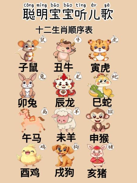 十二生肖属相什么生肖（十二生肖属相怎么查？小白一文秒懂🐭🐮🐯）