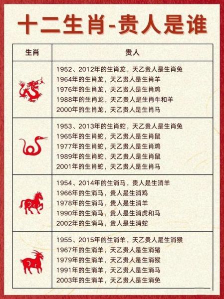 最好生肖属相是什么（哪个生肖属相最好命）