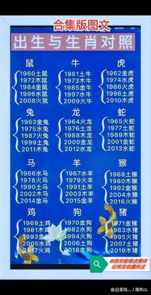 十二生肖大全及属相（十二生肖大全及属相查询对照表）