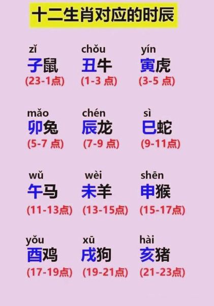 生肖属相年龄多大（2024生肖属相年龄对照表一看就会）