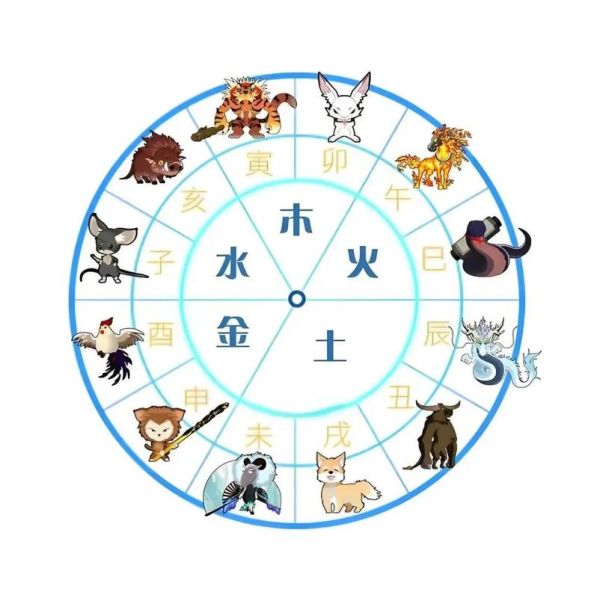 十二生肖46属相（十二生肖46属相到底是什么？）