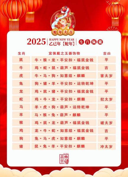 农历查询属相生肖（农历2025年属什么生肖🐂）