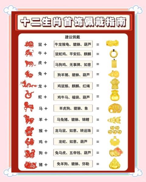 马年的生肖属相金饰（马年生肖金饰怎么选？新手避坑手册🪙）
