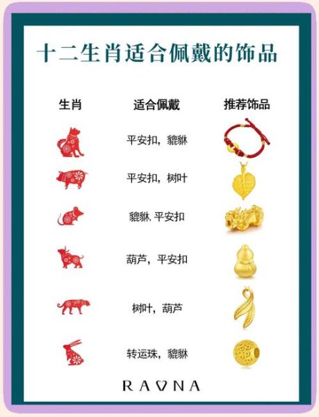 黄金摆件十二生肖属相（黄金摆件十二生肖属相怎么挑？新手完全指南🐲）