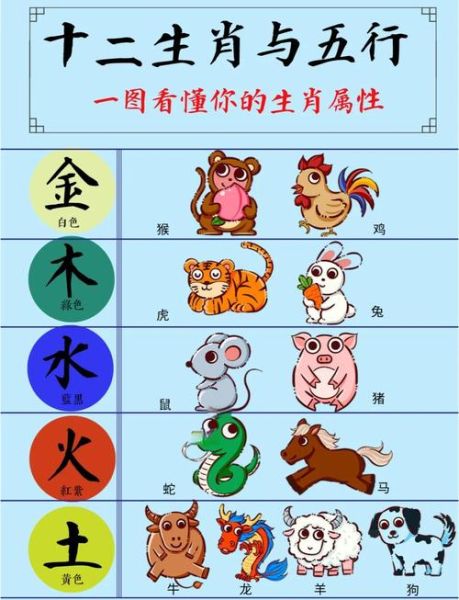 十二生肖七零属相（70年属相到底是啥？🤔）