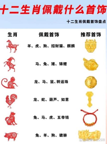 金银都有什么生肖属相（金银指代什么属相生肖）