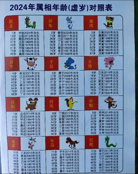 十二生肖号码属相（十二生肖号码属相对照表查询）