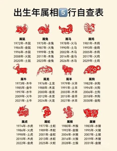 解密生肖属相的奥秘（生肖属相奥秘详解🔍）