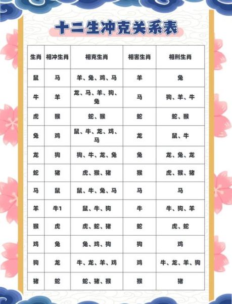 十二生肖各属相(十二生肖各属相相生相克速查表)