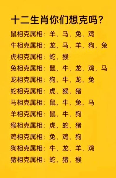 生肖属相相克图（生肖属相相克图怎么看）