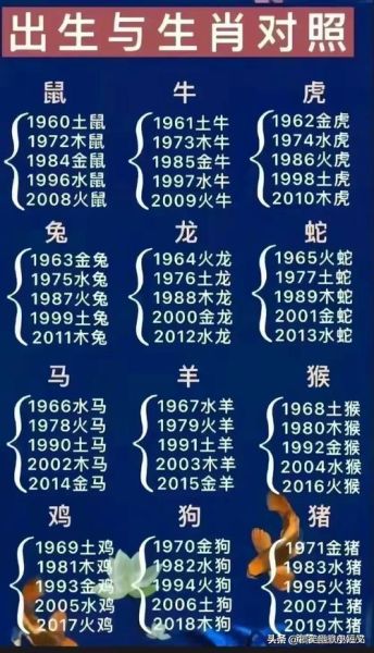1960年属相什么生肖（1960年属什么生肖？）