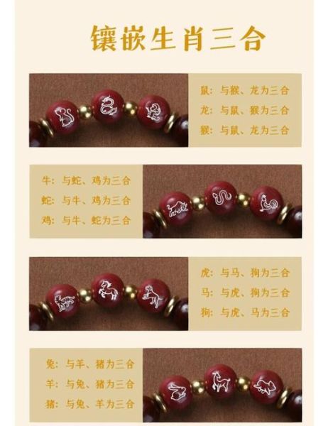 十二生肖合属相表(十二生肖三合六合表速查指南)