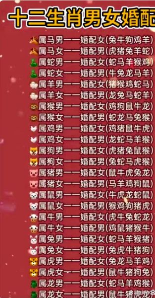 不同的生肖属相婚配（生肖属相婚配表真的准咩？😻）