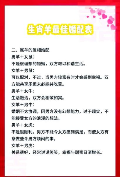 和生肖羊相配的属相（属羊和什么属相最配？小白速查表）