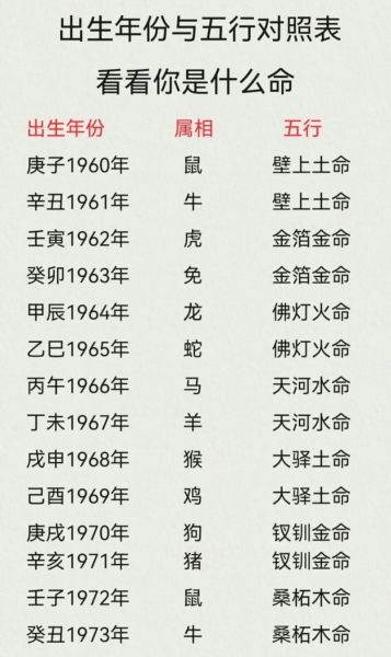 人的属相生肖（人的属相生肖是什么？一分钟搞懂出生年份对应生肖）