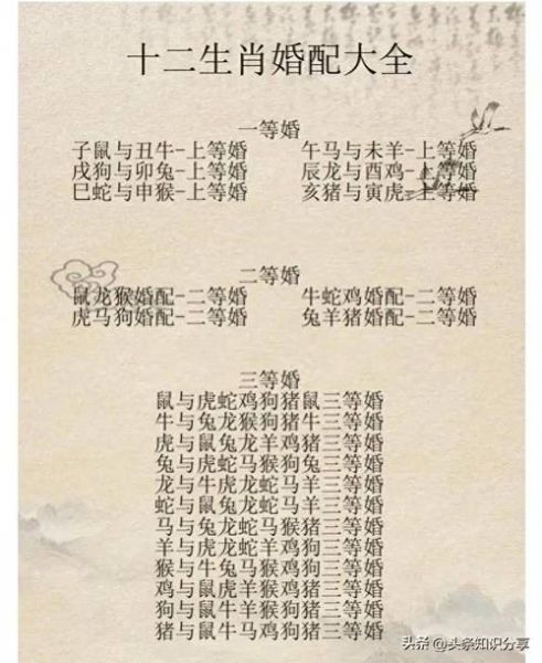 十二生肖男女属相配对（十二生肖婚姻配对表靠谱吗？）