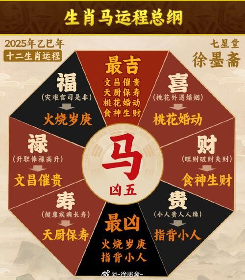 驸马 属什么生肖属相（驸马的生肖属相是哪一年）