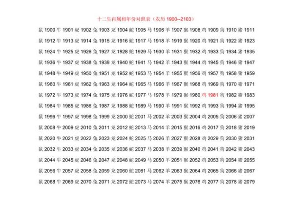 1919年什么生肖属相(1919年属什么生肖)