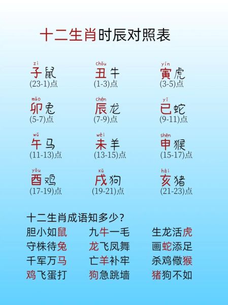 时属相是什么生肖