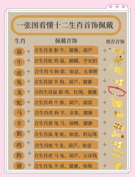 生肖属相手链项链怎么戴（生肖属相手链应该怎么佩戴）