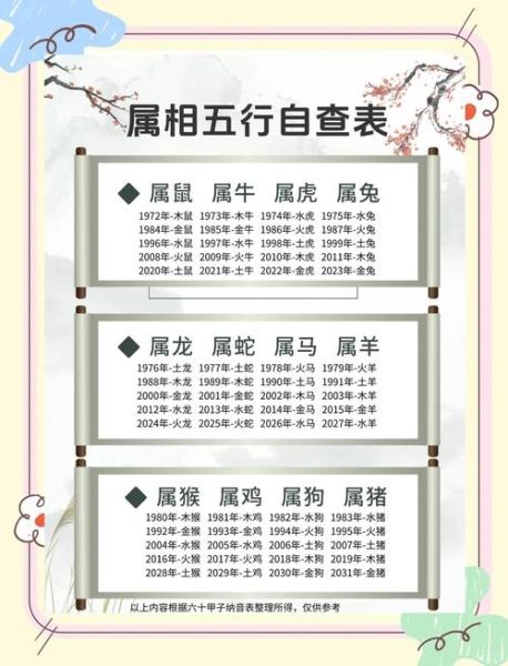 五行生肖属相（五行与十二生肖怎么配对）