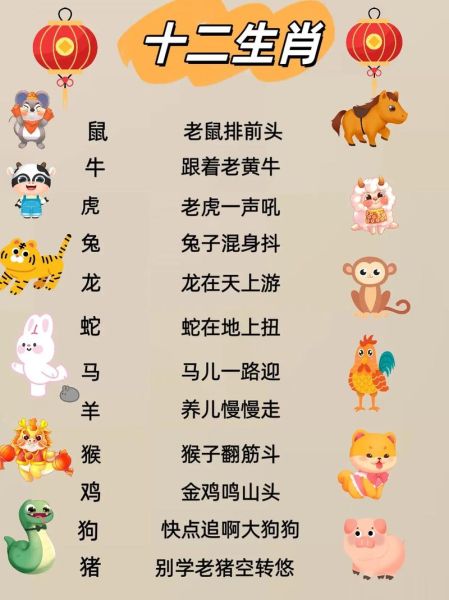十二生肖的属相排序图片（十二生肖顺序图片大全带拼音）
