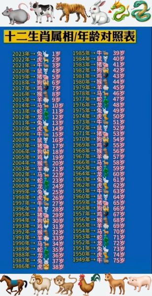 根据生肖属相推算年龄（生肖属相查年龄的简单办法）