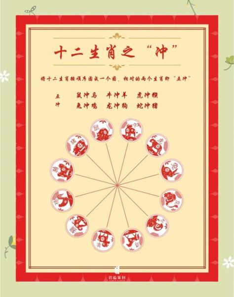 羊属相生肖相冲（羊生肖和什么生肖相冲）