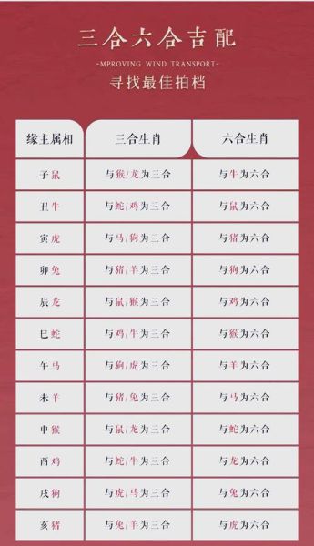 物以类聚生肖属相（物以类聚生肖属相配对查询）