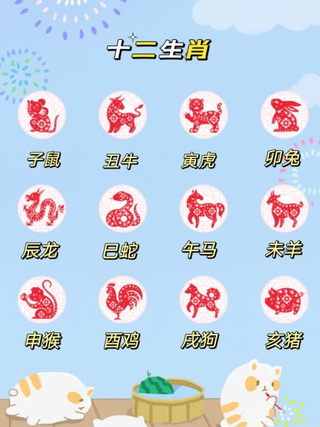 寅龙十二生肖属相（寅龙十二生肖属相什么意思？）